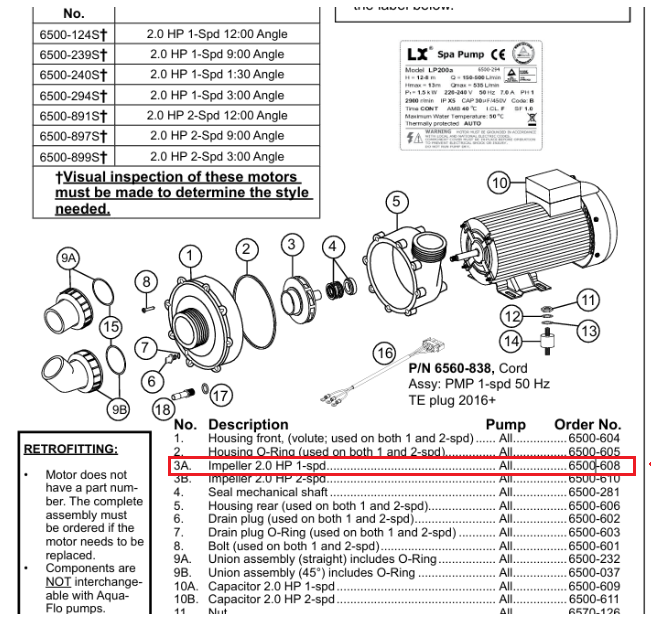Impeller 2.0 HP 1-speed