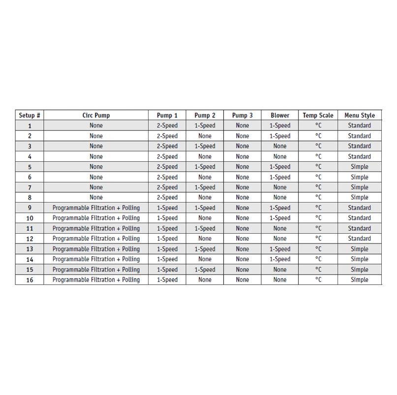 Balboa NBP6013H Controller - 3.0KW(825Inc)