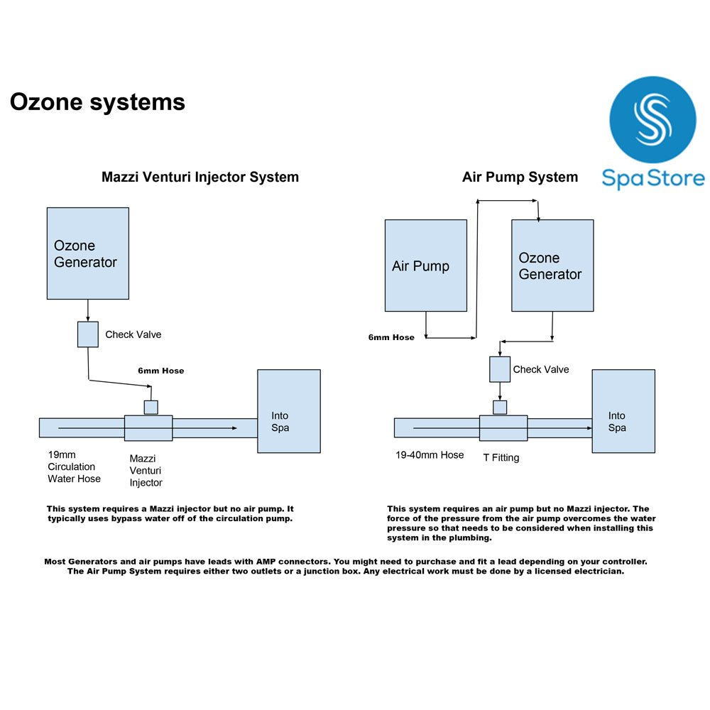 Aqua Sun Ozone Bo3 Spa Ozonator (Formally the XL-30) at Spa Store New Zealand