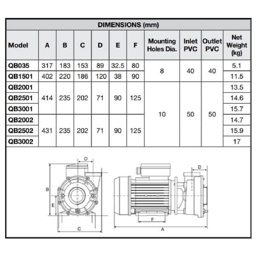 Davey Spa Quip® QB Series 2Hp / 2-Sp Jet Pump (Fine Thread)