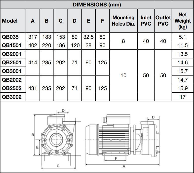 Davey Spa Quip® QB Series 2.5Hp /2-Sp Jet Pump (Fine Thread)