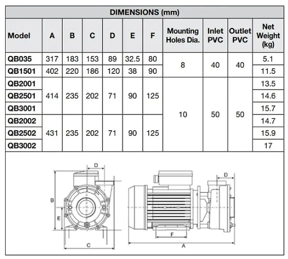 Davey Spa Quip® QB Series 3Hp / 2-Sp Jet Pump (Course Thread)