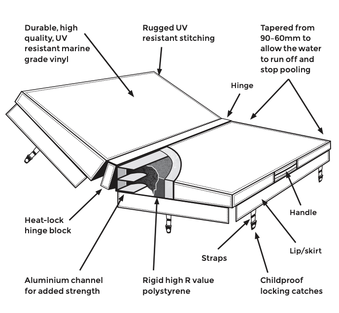 Spa Pool Cover - Custom Made - Square