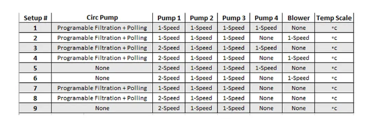 Balboa JZ6013X2 (Jazzi) Controller 3.0Kw