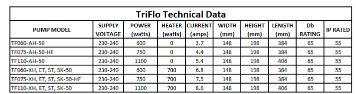 Edgetec TriFlo 1.0Hp Auto Heat Spa Bath Pump