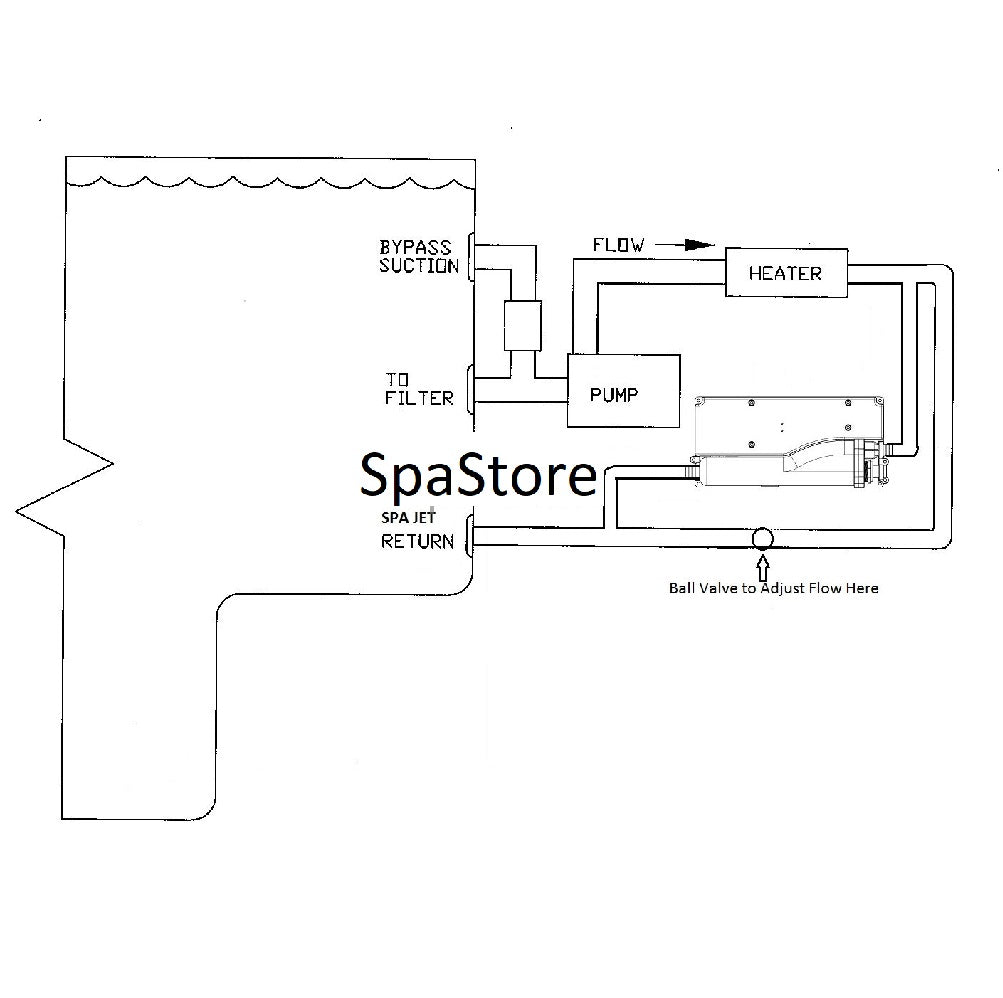 UltraZone UV-C + Ozone Spa Sanitiser